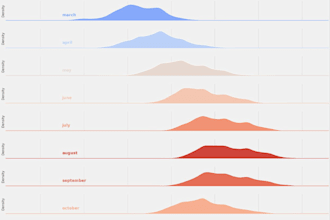 do your data analysis in fastest and most efficient way