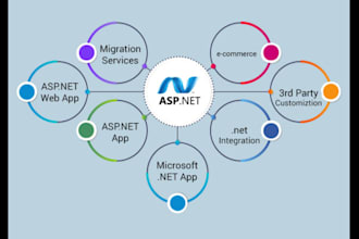 fix bugs and errors in your dotnet and angularjs application