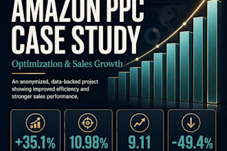 be your amazon fba consultant PPC specialist and listing optimization VA