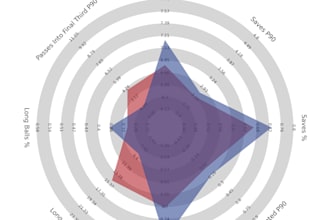 scrape football data for you for fpl stats bets etc