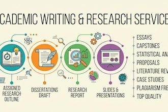 write assigned research outline, dissertations draft, report and slides