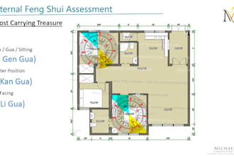 give you 1 feng shui activation for wealth related