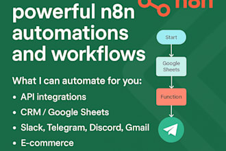 automate anything with n8n