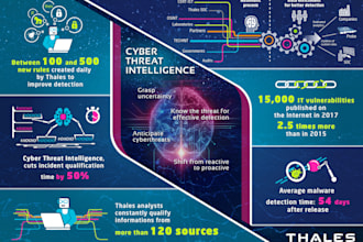 perform osint, threat intelligence, and cyber security analysis