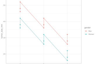 do data analysis on powerbi, r and python