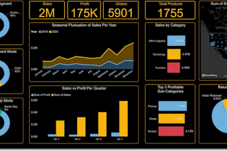be your data analyst and visualization expert
