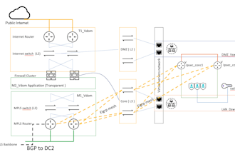 be your expert network and security architecture