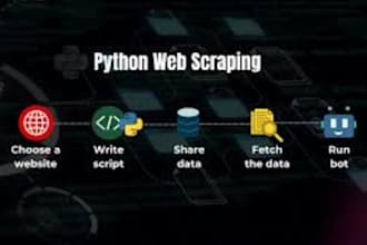 create python program for web automation and bots