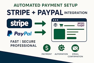 integrate paypal, stripe and automate payment processes on your wordpress site