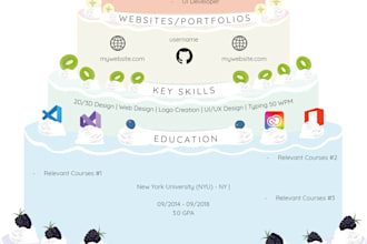 design a unique and fun resume design that will stand out