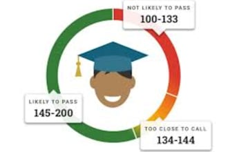 help you with online tests, assignments, and ged
