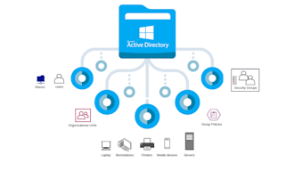 setup active directory and group policy