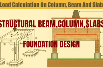 structural beam, column, slab and foundation calculations for projects