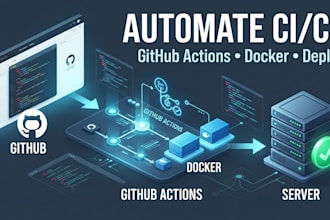 automate ci cd with github actions and docker
