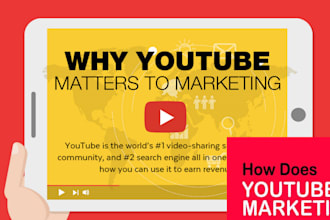 do organic youtube video promotion music video marketing