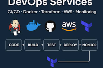 build end to end devops pipelines with ci cd docker terraform and monitoring