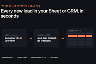 connect facebook lead ads to google sheets or your CRM