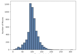 analyze your media dataset and deliver a full report with visuals