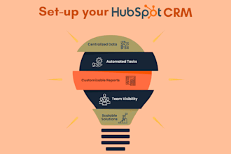 implement, set up, and integrate hubspot CRM