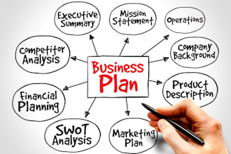 craft a investor ready business plan