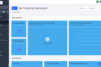 customize your gohighlevel dashboard, gohighlevel agency saas crm whitelabel