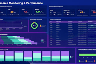 create splunk dashboards and write alerts, reports, and spl queries