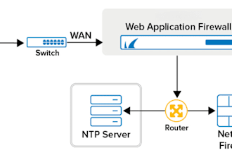 turn you into a waf expert through hands on training, deployment, and real labs