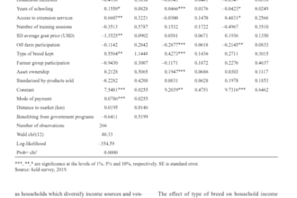 perform descriptive statistics, regression, and correlation using spss