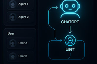 agentic ai saas with autonomous workflows, multi node voice sales agent and voip