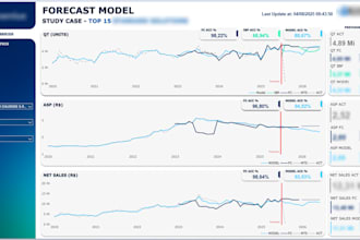 develop an interactive dashboard to you