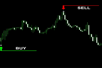 code custom indicator for mt4, mt5 indicator forex trading robots in mql4 mql5