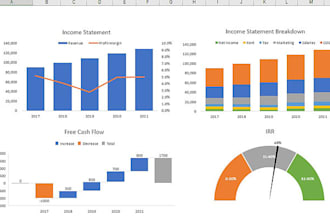 make financial models and business plans for you