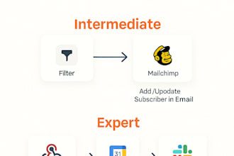 help set up or fix zapier zap integration