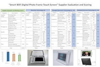 find suppliers for your products and rm from china, USA and indian market
