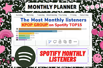spotify monthly listeners, spotify real audience , to 10k listener spotify