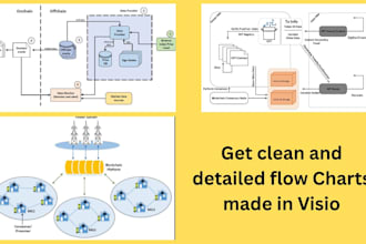 draw flowcharts, org charts, or any diagram in visio