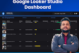 design custom looker studio dashboards to visualize your business data