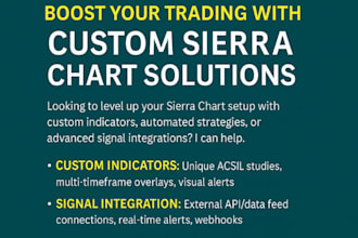 code sierra chart strategy automated indicator and studies of signal integration