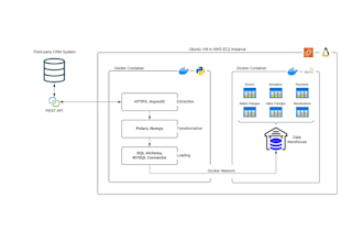 develop a database to your business