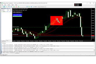 code expert advisor eas indicator forex bots trading robot in mt4 mt5 mql4 mql5