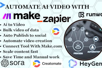 ai video automation cashcow ugc creatomate ugc heygen ugc google veo3 ugc