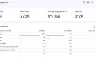 do ai digital marketing and SEO strategy