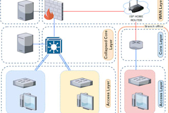 install and configure pfsense or opnsense firewall with VPN for businesses
