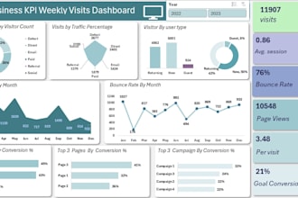 create professional excel dashboards and KPI reports