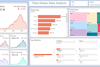 develop a fully customized and advanced power bi report