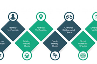 do background verification, address verfication