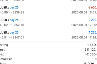 do pass account challenge account management for mt4 or mt5