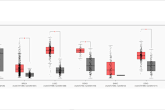 do gene expression and bioinformatic analysis without coding