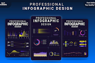 design modern, professional, and eye catching infographics for your data