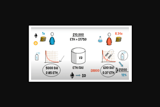 develop market maker uniswap, pancakeswap,  aerodromefi, curve, raydium